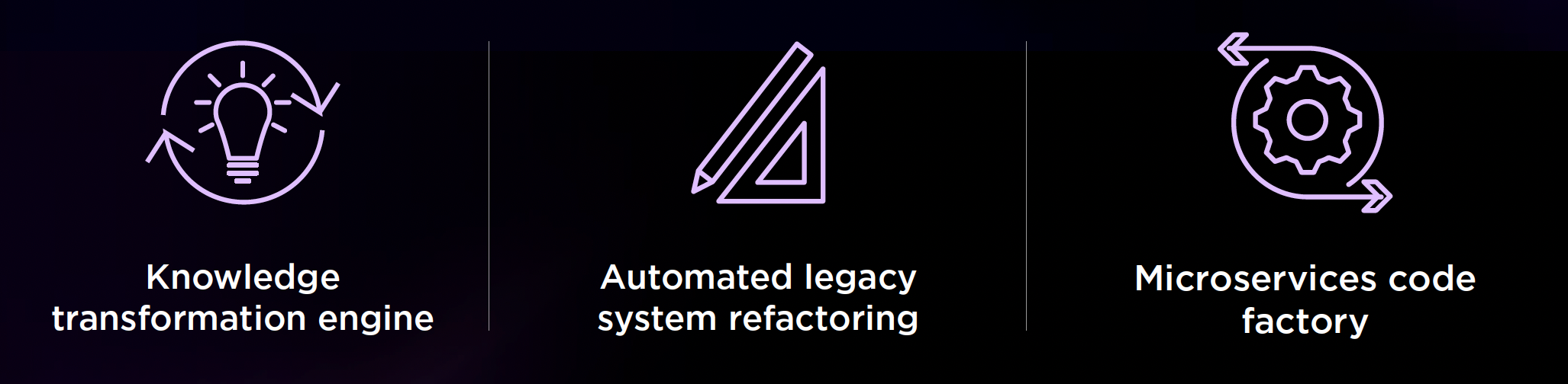 Capco's Legacy Modernization Toolkit: Knowledge transformation engine, Automated legacy system refactoring and Microservices code factory.