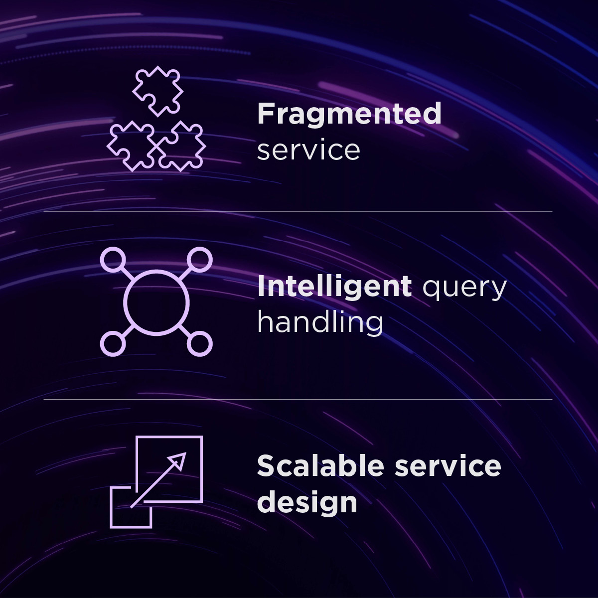 Client Query Management – Powered By AI