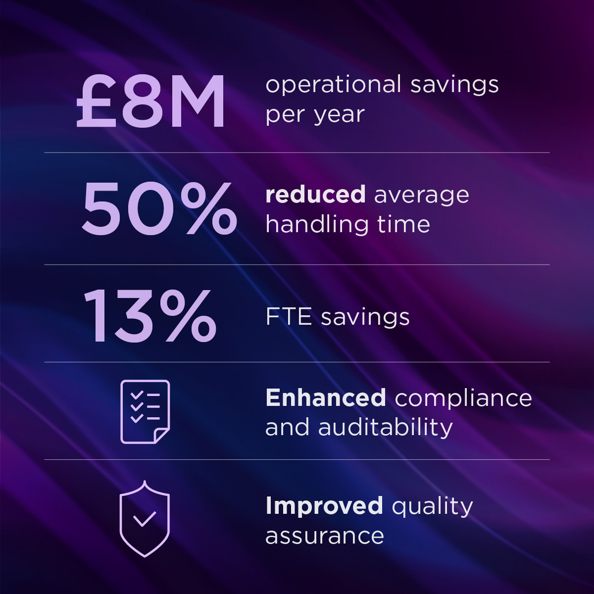 Operational Excellence – Success Outcomes