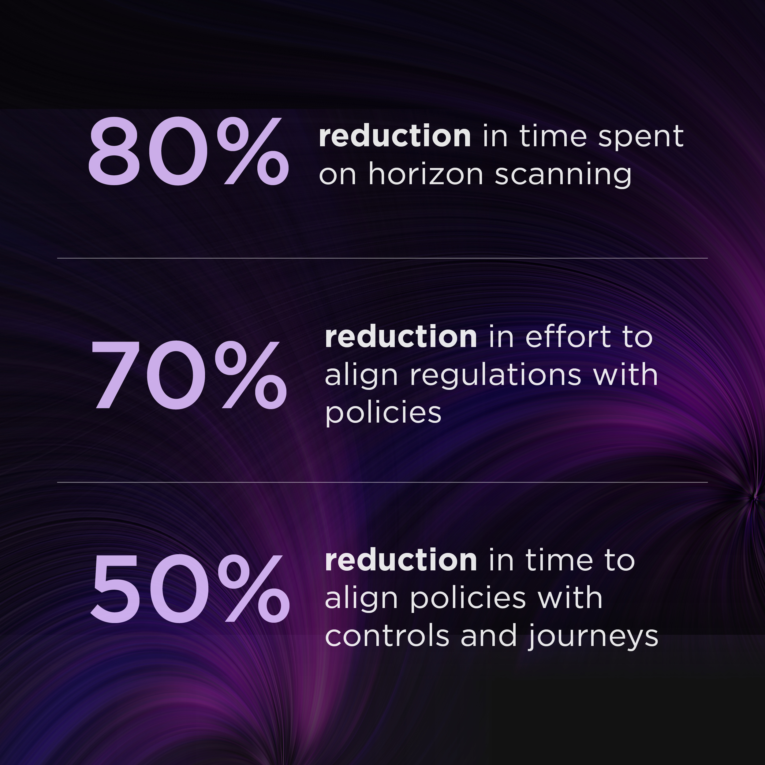 Smarter Compliance: Driving Efficiency Through Generative AI