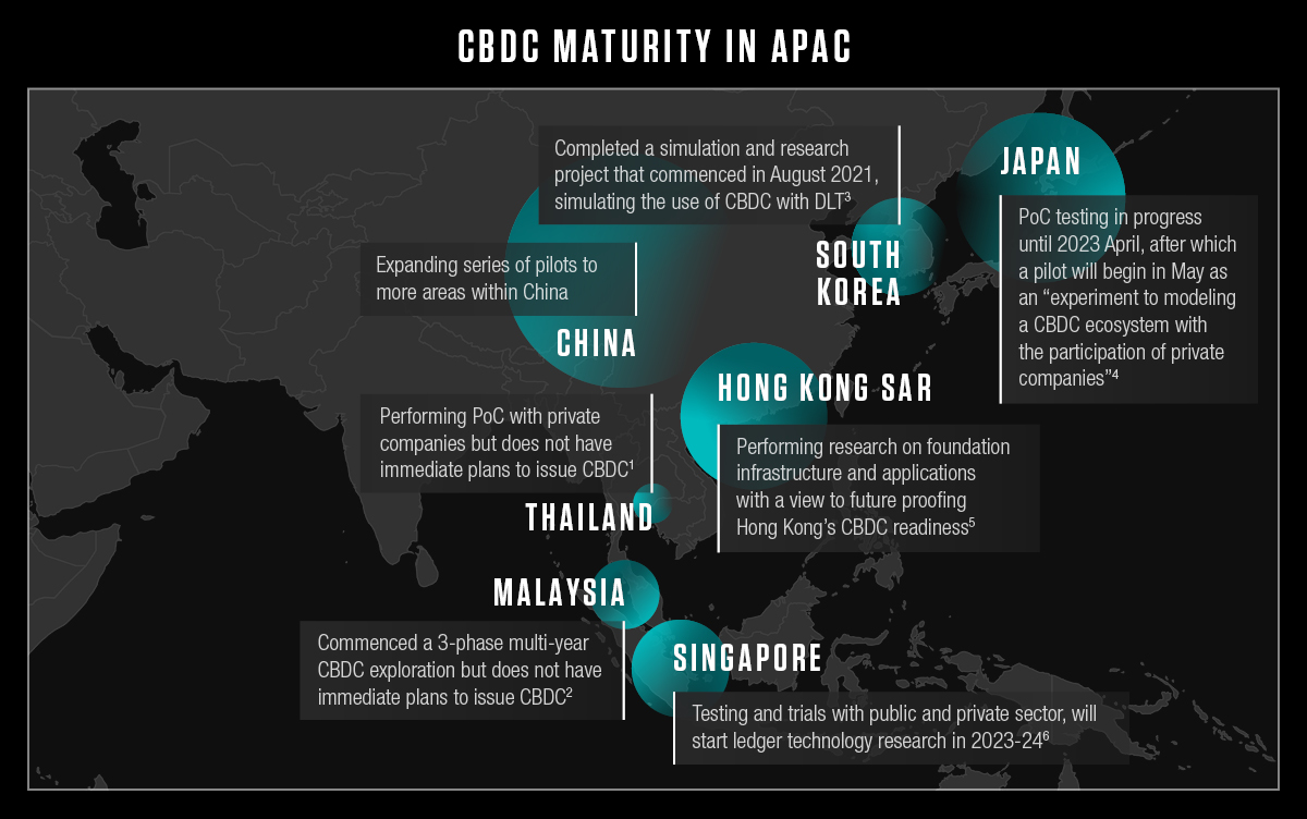 CBDC Maturity in APAC