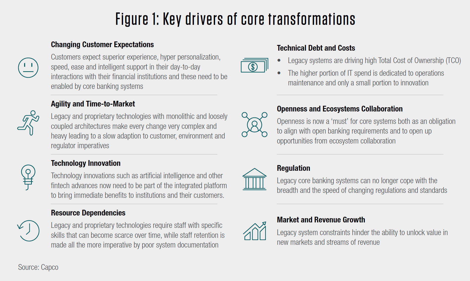 Middle East Core Banking Transformation: Figure 1: Key drivers of core transformations