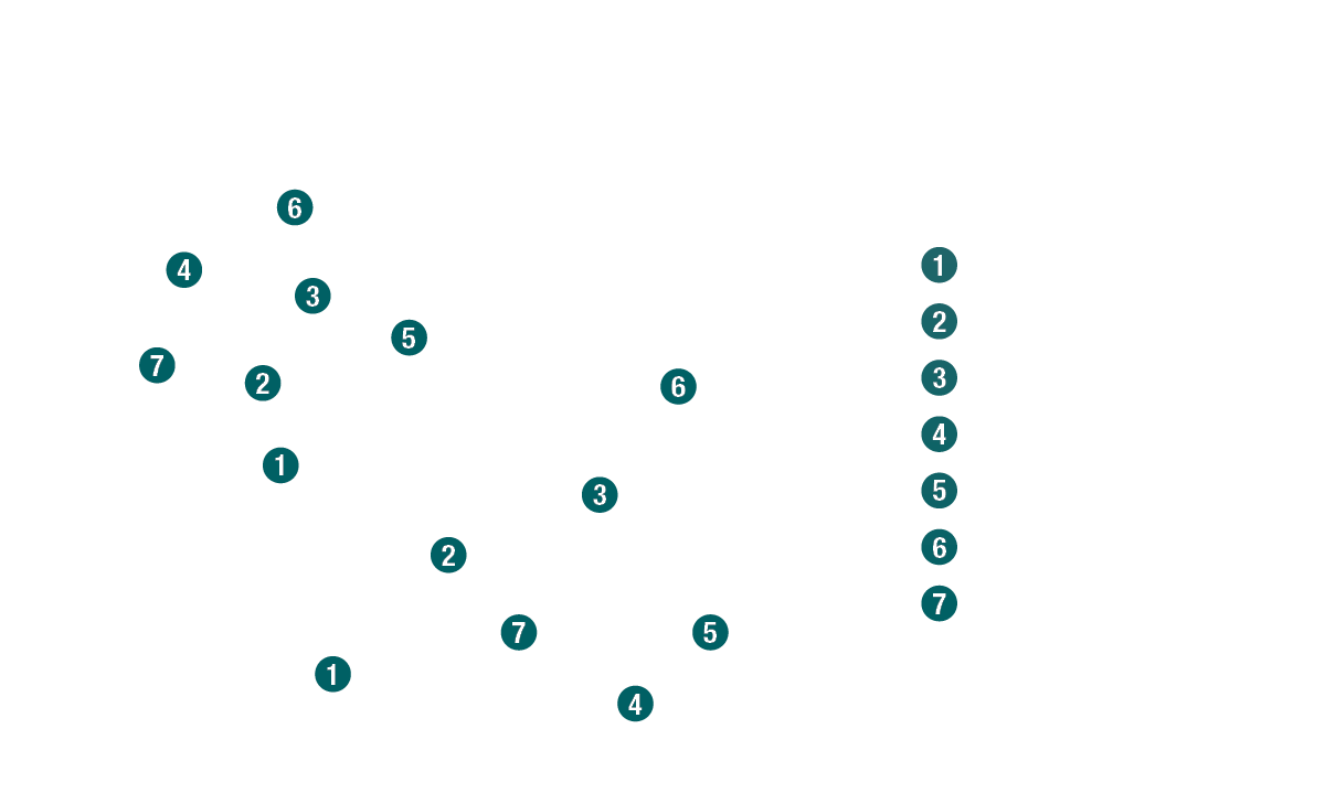 Sample Use Cases Selection Approach