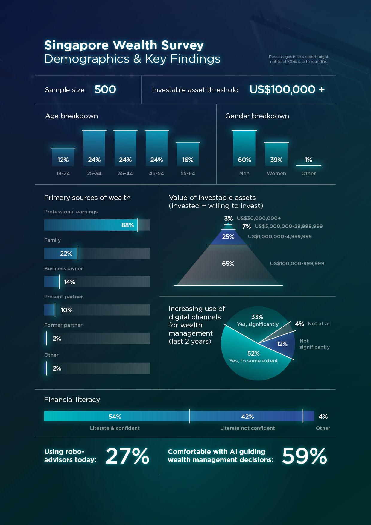 Transforming Wealth Management: Balancing High Touch ... - Capco