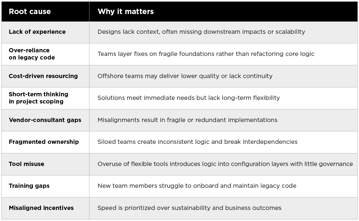 The ETRM trap building complexity instead of capability highlighting root causes of ETRM complexity and why they matter, including lack of experience, legacy code reliance, fragmented ownership, short-term scoping, and misaligned incentives.