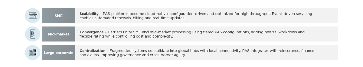 Core architecture trends by segment – summary 