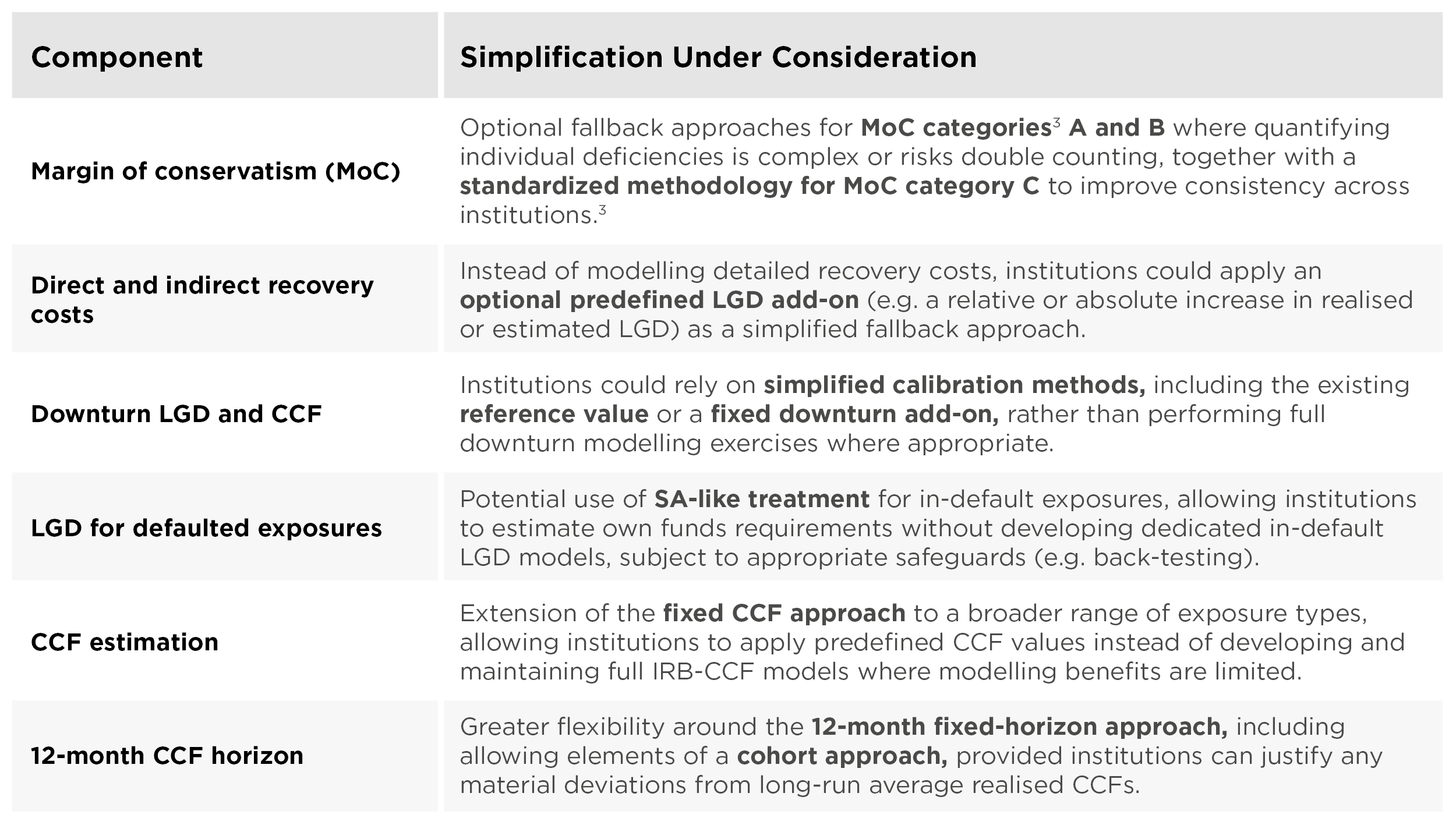 EU Banking Supervision Simplification part 2 EBA credit risk simplification diagram