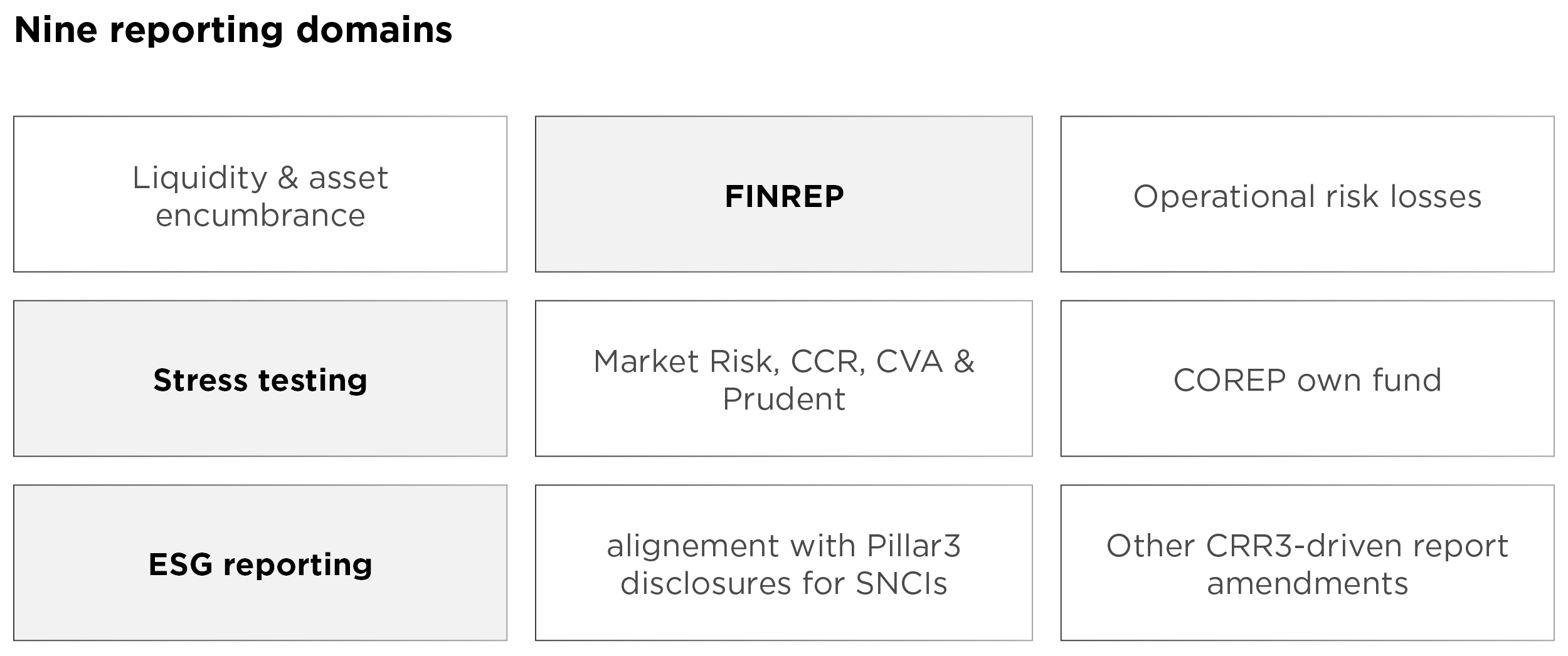 EU Banking Supervision Simplification: supervisory reporting reform – nine EBA reporting domains
