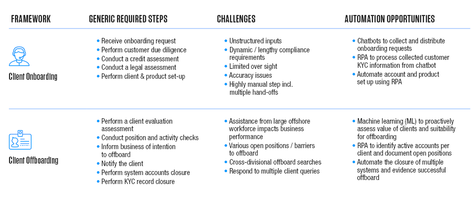 RPA Framework