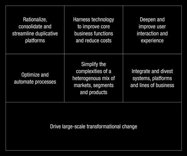 Capco Energy Retail and Wholesale Offerings