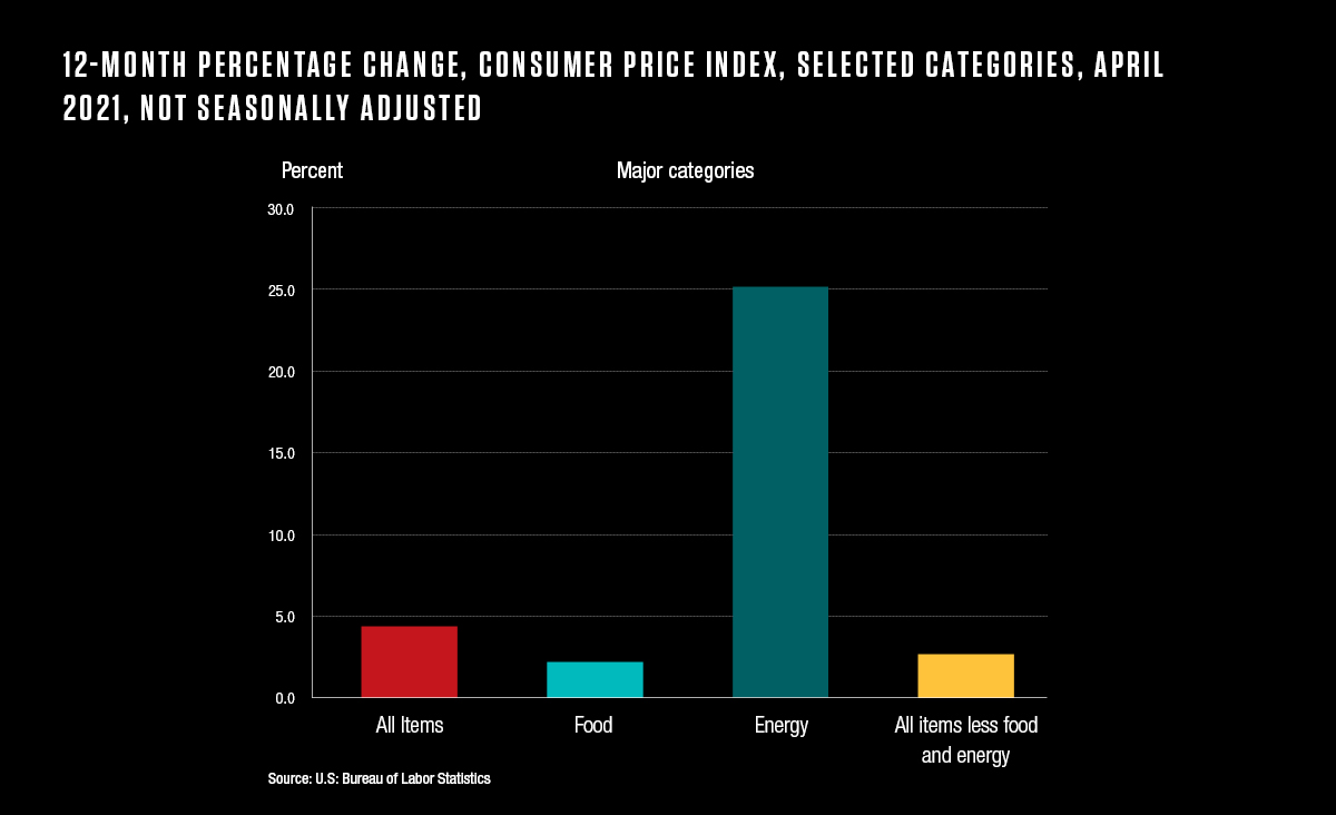 CapMkts Backend Rates_graphic_JPG2