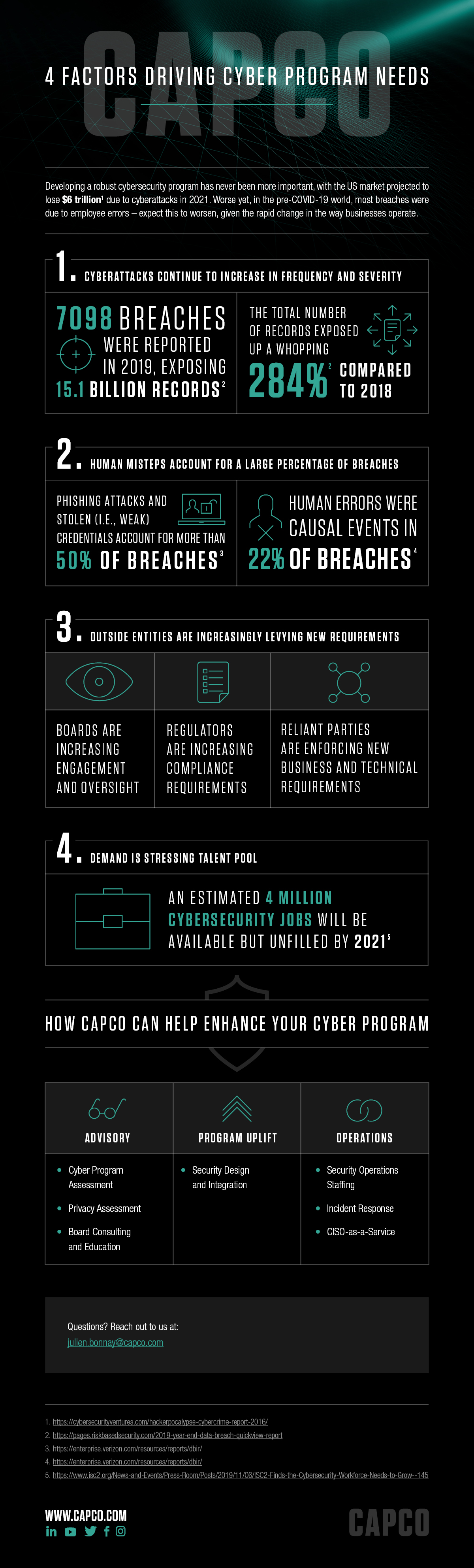 Cyber program infographic