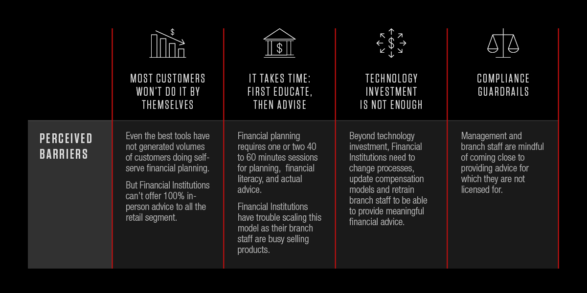 Retail Banking graphic 2