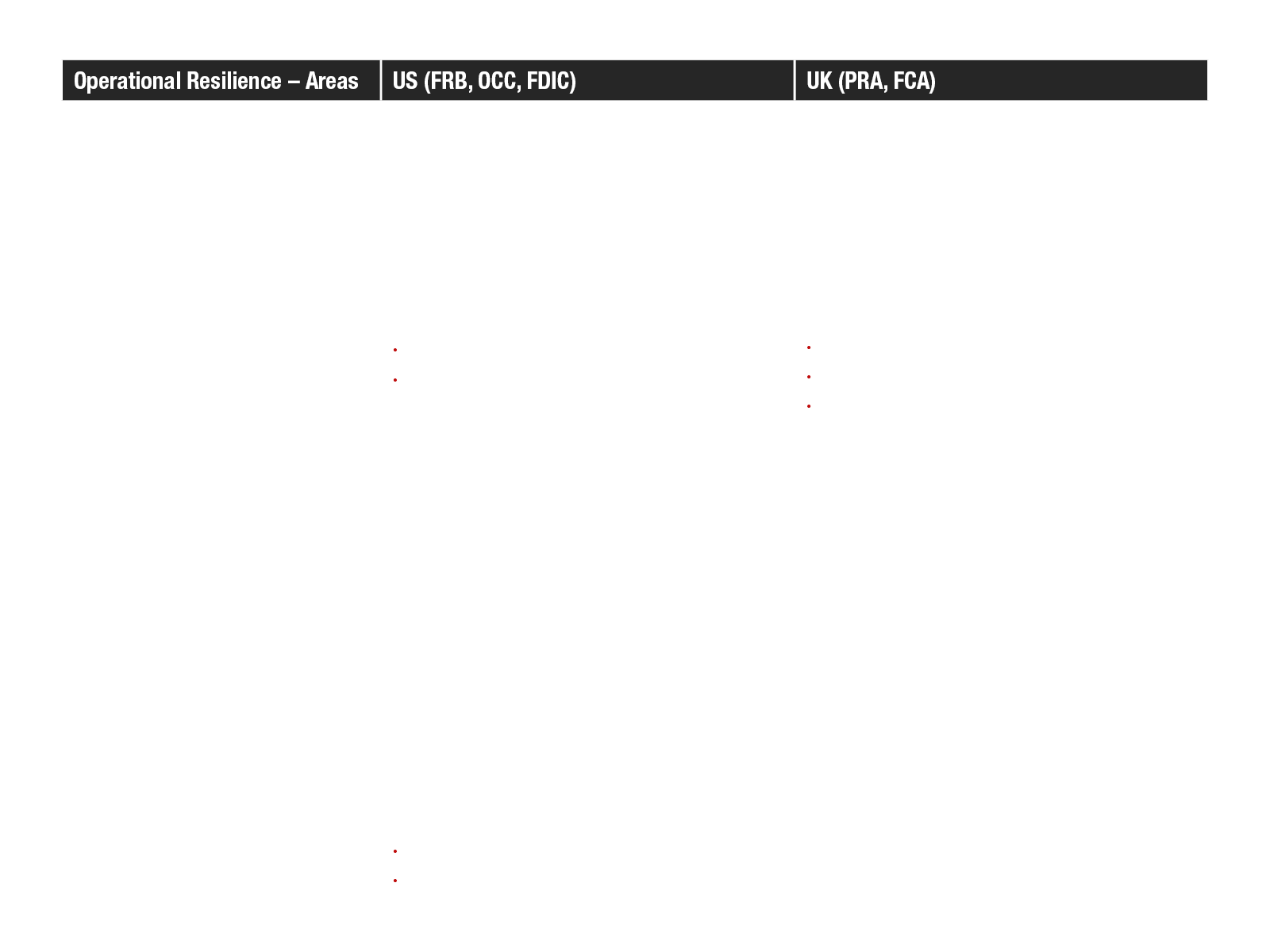 UK vs US Operational Resilience Guidance Table