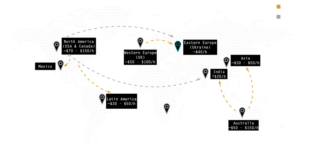 Top nearshore and offshore locations for outsourcing IT activities