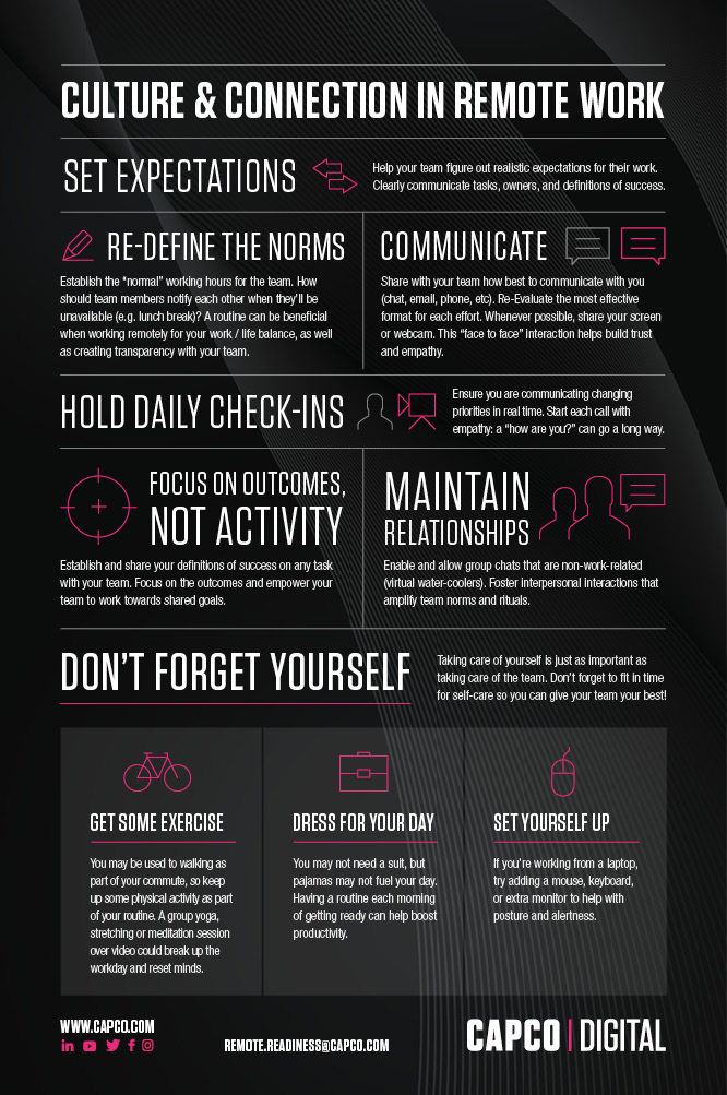 Remote Readiness Infographic