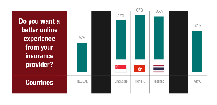 Embedded Insurance article from Emma Yang, Capco APAC Insurance Lead