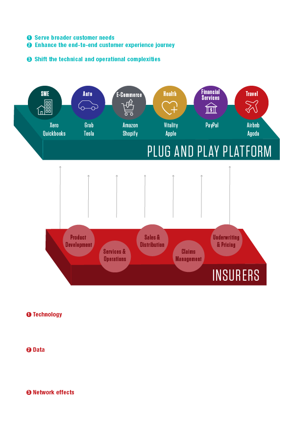 The future of insurance is embedded: How to win with embedded insurance by Emma Yang, Capco APAC Head of Insurance.