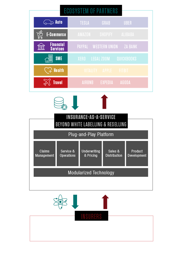 How to win with embedded insurance, by Emma Yang, Capco APAC Head of Insurance.