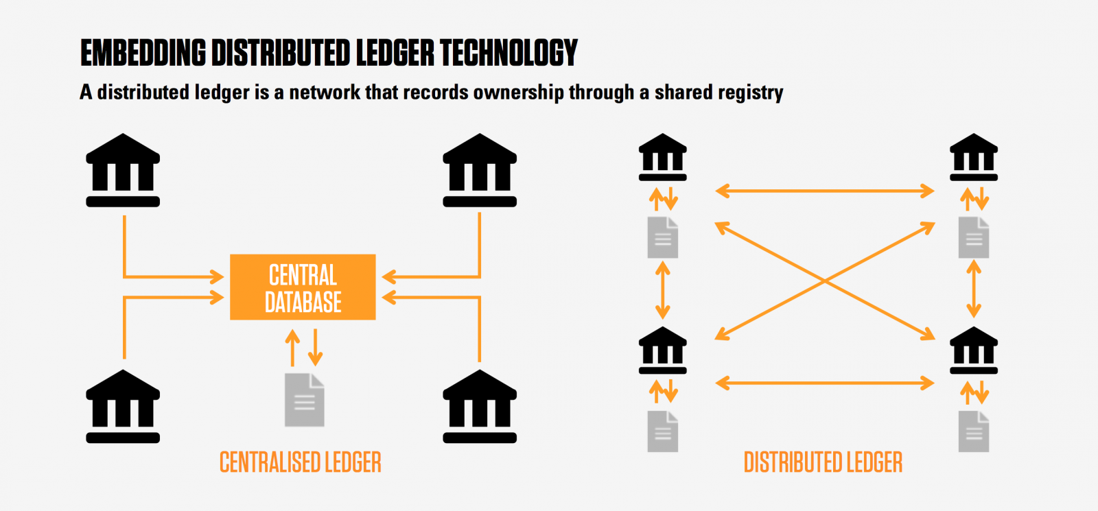 Blockchain infographic